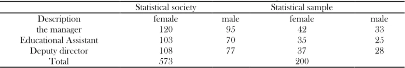 Table 1. Society and research statistical sample 
