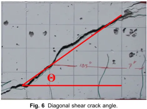Fig. 6 Diagonal shear crack angle.