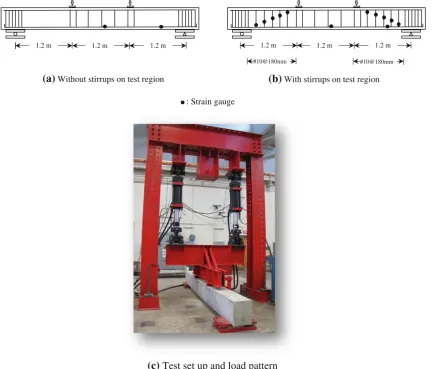 Fig. 2 Load pattern and location of strain gauges on the test beams.