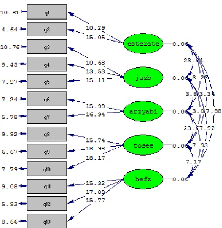 Table 3. KMO and Bartlett’s test 