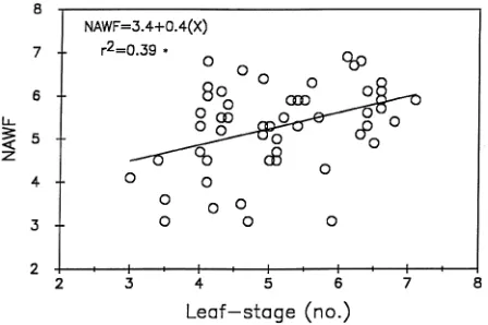Fig. 2. Relationship of nodes above white flower counts toleaf-stage at the time of topical glyphosateapplications