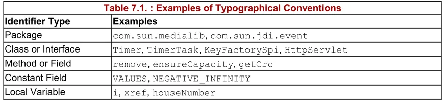 Table 7.1. : Examples of Typographical Conventions 