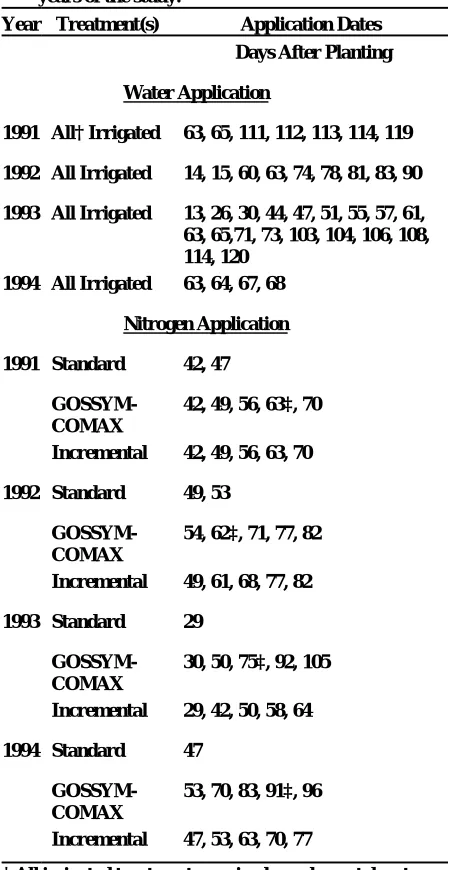 Table 1.  Water and N-application dates during the fouryears of the study.