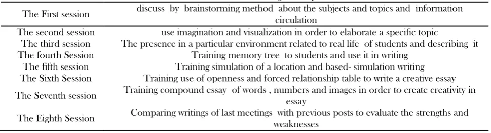 Table 1. Based brain training technique 