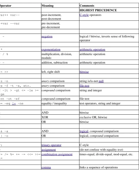 Table 8-1. Operator Precedence