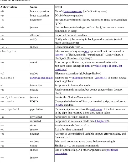 Table 33-1. Bash options