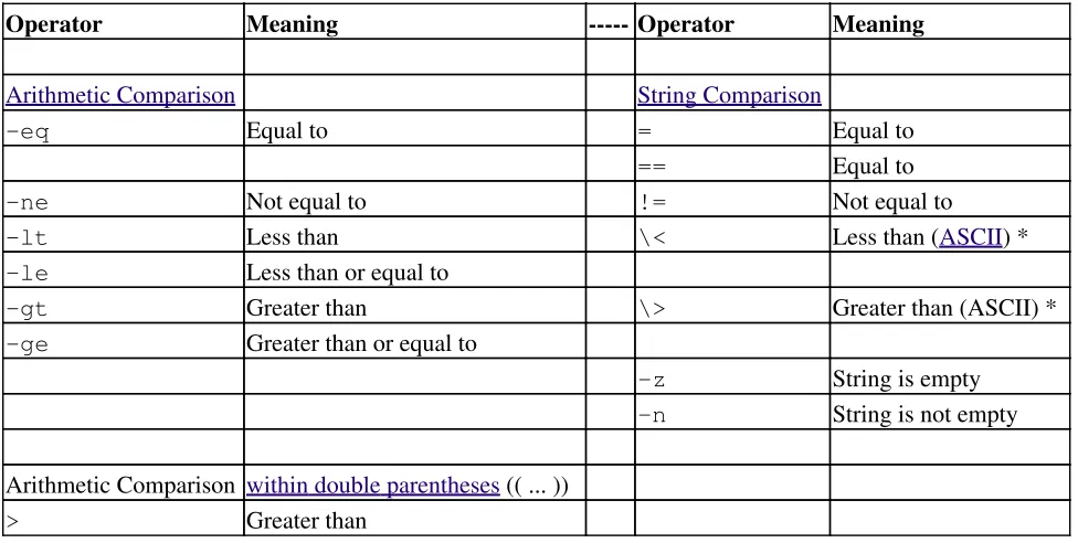 Table B-1. Special Shell Variables