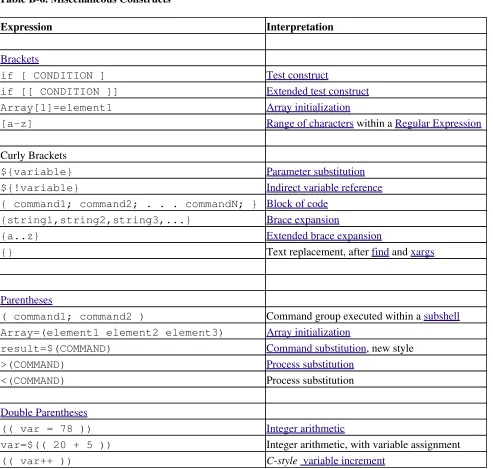 Table B-6. Miscellaneous Constructs