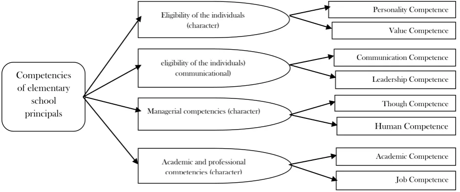 Figure 1. Schematic of the final model