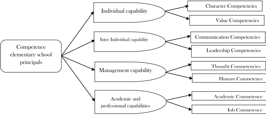Table 3. Results Ranking Friedman and taxonomy, for the ranking the components 