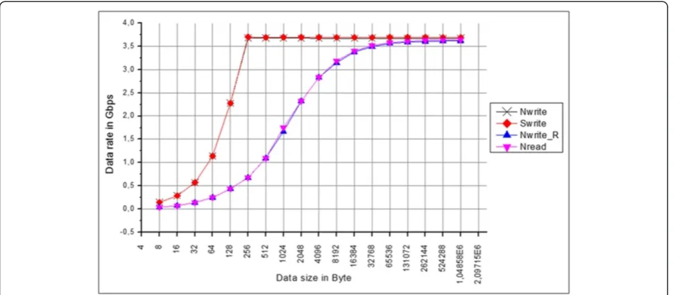 Table 1 Execution time on a single DSP core