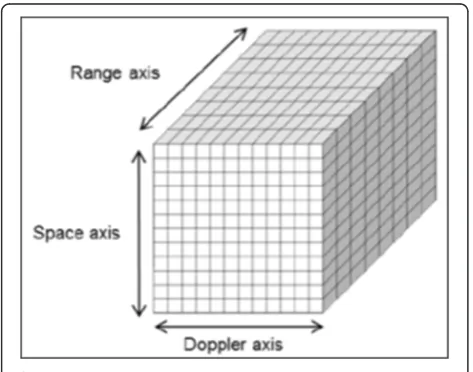 Figure 6 Cross-correlation between time and frequency
