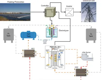 Figure 11. Schematic of the system.  