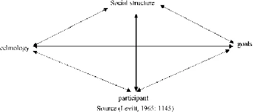 Fig 1. Diamond or Levitt 