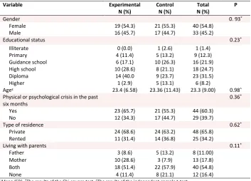 Table 1. Participants’ demographic characteristics 