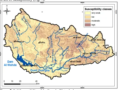Figure 7. Soil Susceptibility of the Ouergha Watershed  