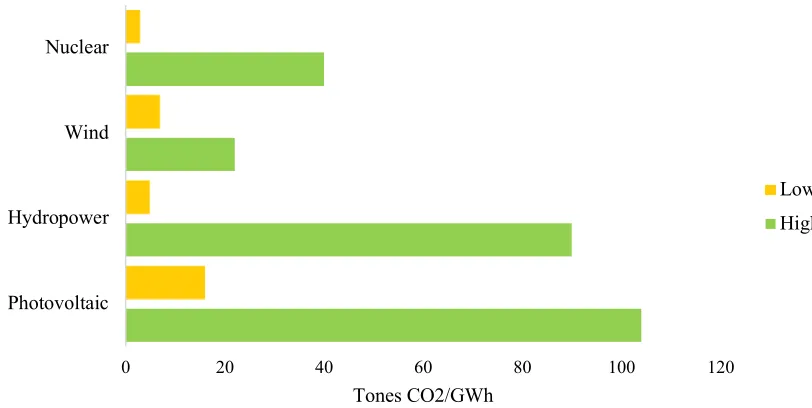 Figure 3.  