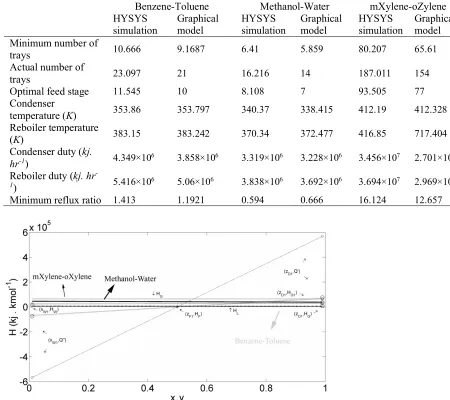Figure 2.  Enthalpy-Concentration diagram of solved graphical model for conditions of Table 2
