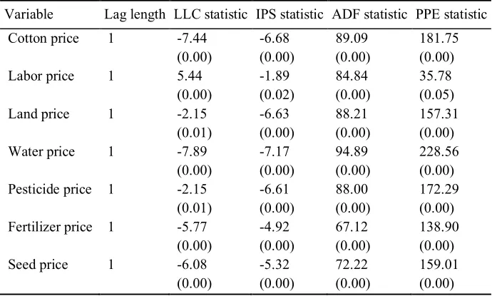 Table 1. Results of panel unit root tests for cotton crop 