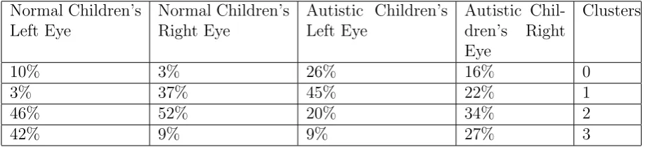Table 5.Normal Children’s