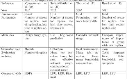 Table 5: Comparison of replica replacement algorithms.