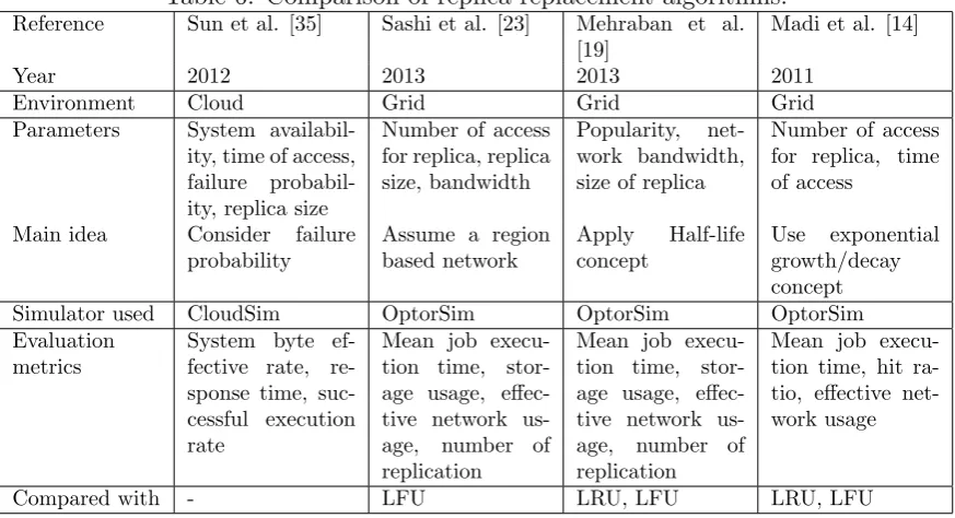 Table 6: Comparison of replica replacement algorithms.