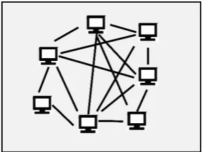 Figure 4: Grid computing.