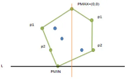 Figure 11: Reaching to the last point