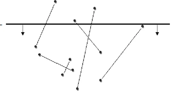 Figure 1: What is the convex hull of a set of points?