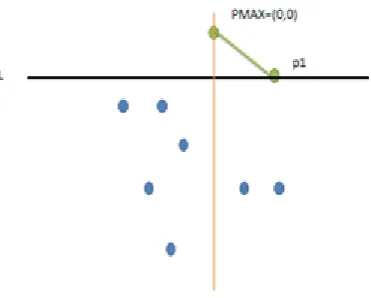 Figure 5: At PMAX, we draw a vertical line