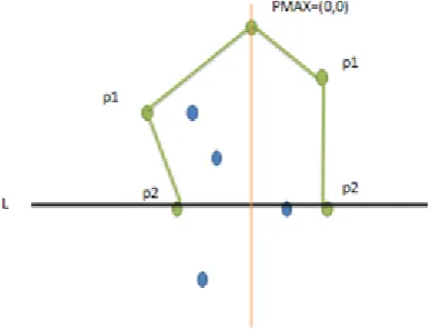 Figure 9: How our algorithm performs for right turns for the last three points in each side