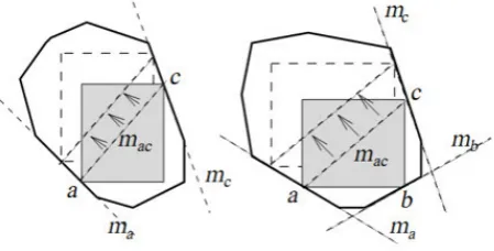 Figure 1: Largest area rectangle with: a) Axis-aligned. b) arbitrary orientation.