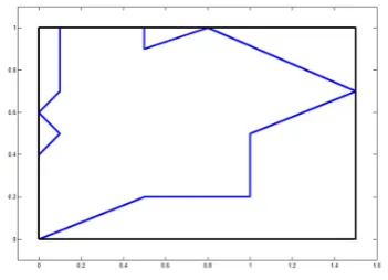 Figure 6: Adding vertical and horizontal lines on the crossing points with the polygonedges in SAR.