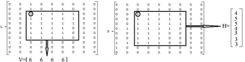 Figure 15: Forming vectors V and H.