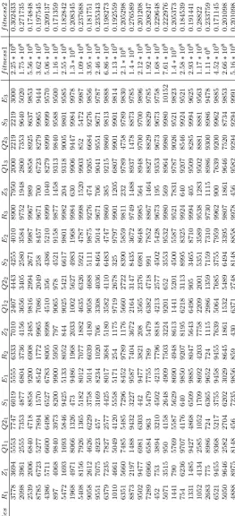 Table 1: Speciﬁcation of series and error bound of WSFTA