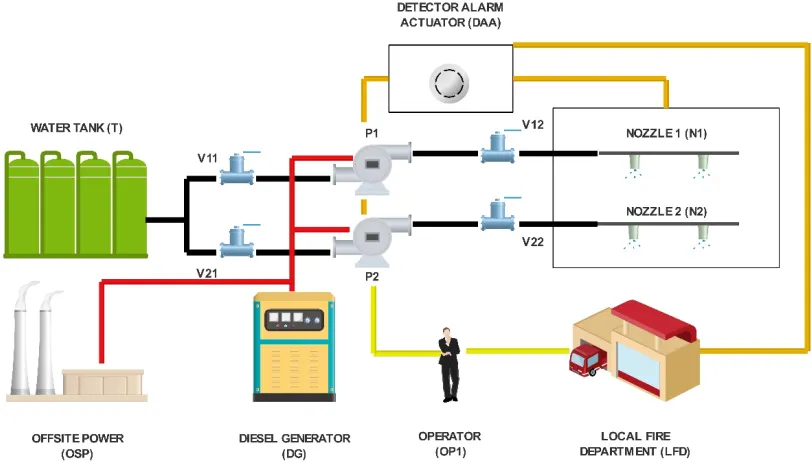 Table 5. Failure rates of the automatic fire sprinkler system components 