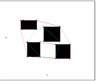 Figure 16: The onion convex hull layers of estimated obstacles vertices
