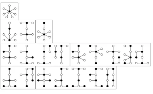 Figure 1: A classiﬁcation of the caterpillars of size 7.
