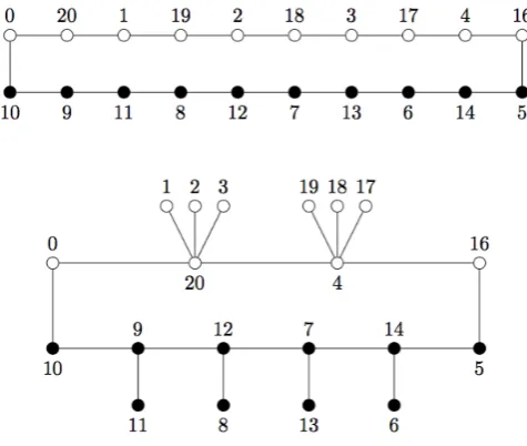 Figure 2: α-labeling of a hairy cycle obtained with the replacement theorem.