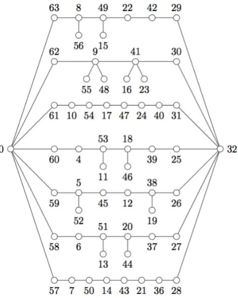 Figure 6: α-graph obtained from a graceful labeling of P9,7.