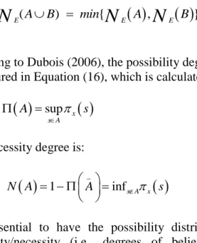 Figure 2: Approach 1 to constructing a probability distribution 