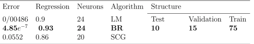 Table 8: The comparing the results of the three algorithms for 75-10-15.