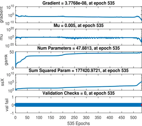 Figure 4: In this ﬁgure, Neural network conﬁguration parameters are speciﬁed.
