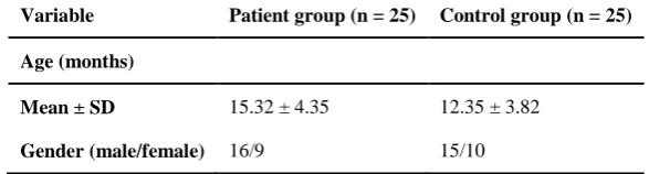 Table 1. The demographic data of patients with prelingual profound sensorineural hearing loss and the control group  