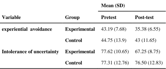 Table 1. Mean )standard deviation( of experiential avoidance and intolerance of uncertainty in the pretest and post-test stages in both the experimental and control groups  