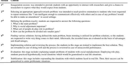 Table 1. The content of problem-solving-based group counseling sessions  