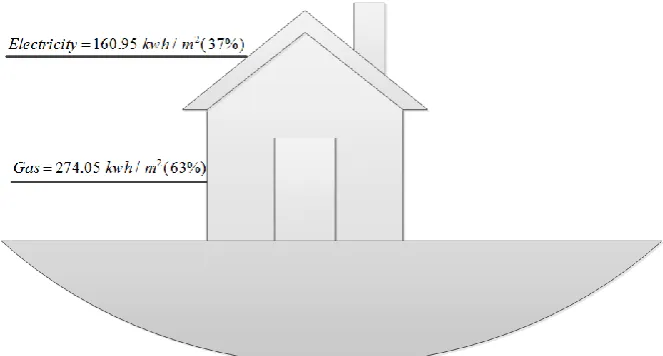 Figure 2. The energy consumption breakdown before the plan.  