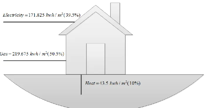 Figure 3. The role of the heat pump. 