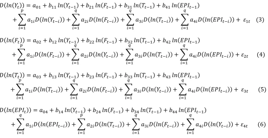 Table 2. Results of panel unit root tests 
