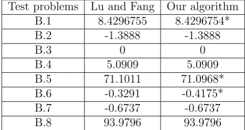 Table 3: Best results found by our algorithm and max-min GA.